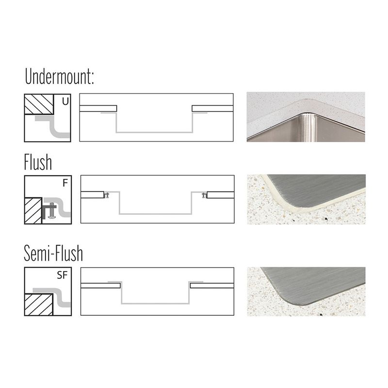 Cuba Dupla de 77x46cm com Válvula de 4.1/2" TDC Quadrum Ref. 94009103 Inox Tramontina