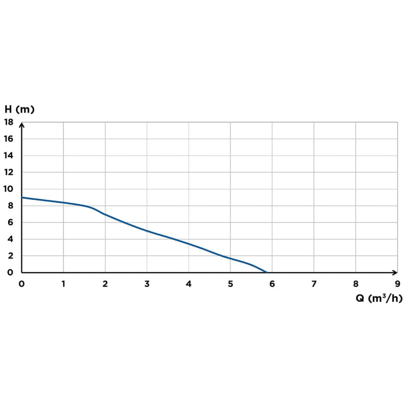 Saniswift Pro em 230v Sanitrit