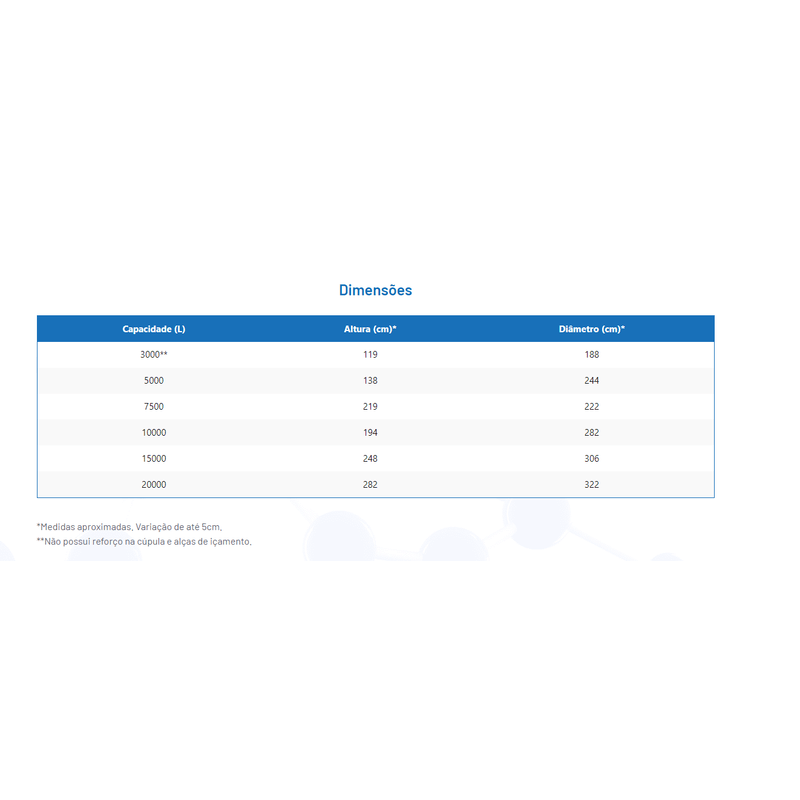 Dimensoes