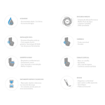 Kit Bacia com Caixa Acoplada e Acessórios Sentiero Ref. 1203090105A Branco Acqua
