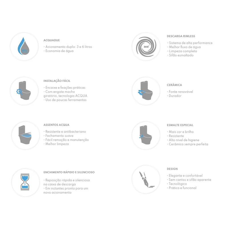 Kit Bacia com Caixa Acoplada e Acessórios Sentiero Ref. 1203090105A Branco Acqua