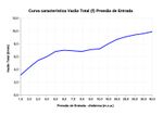 Curva-de-vazao