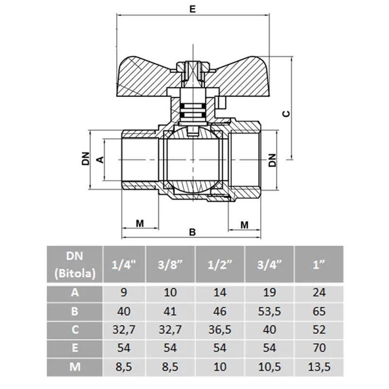 Desenho Técnico
