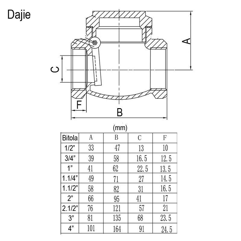 Desenho Técnico